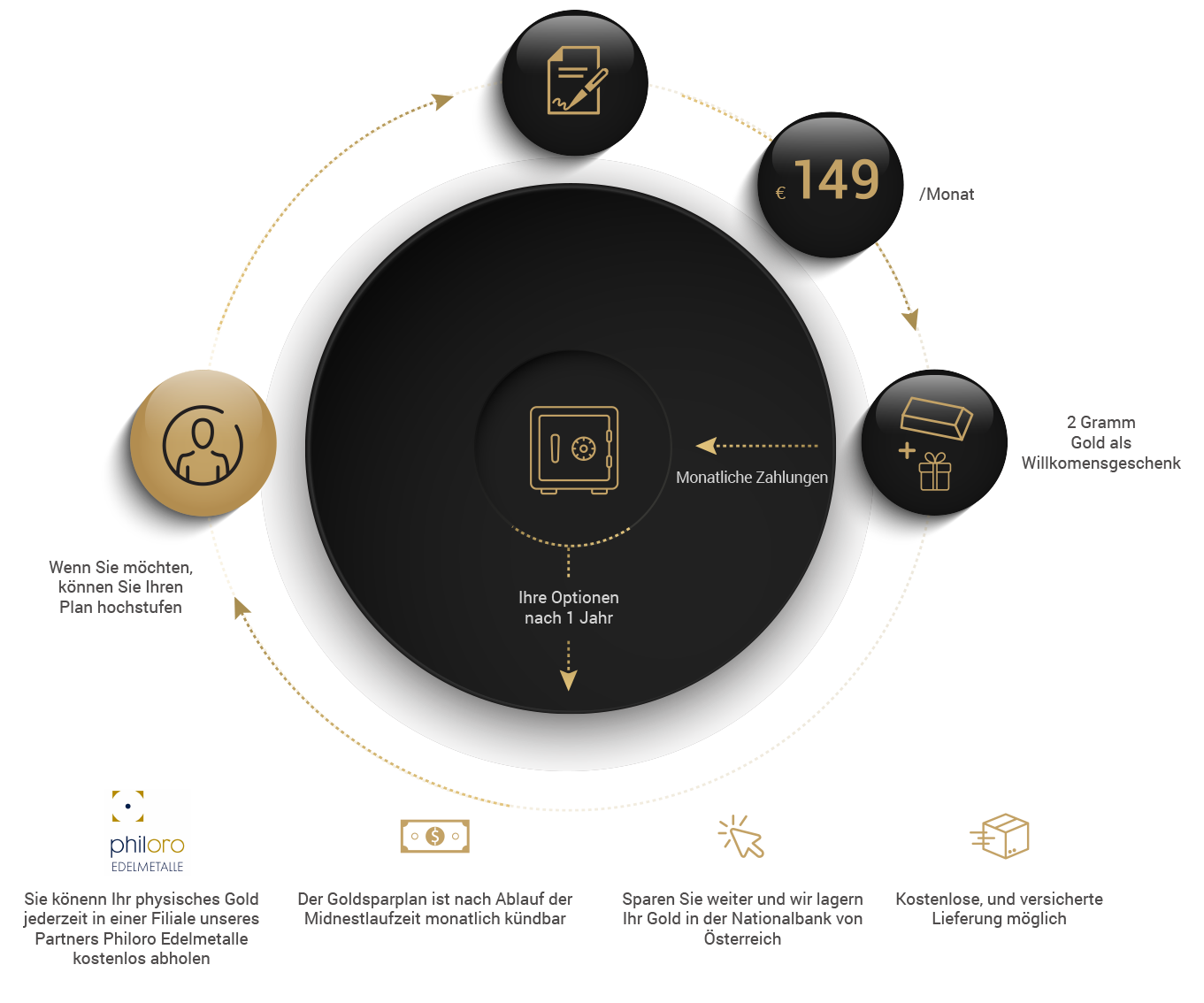 howitworks diagram