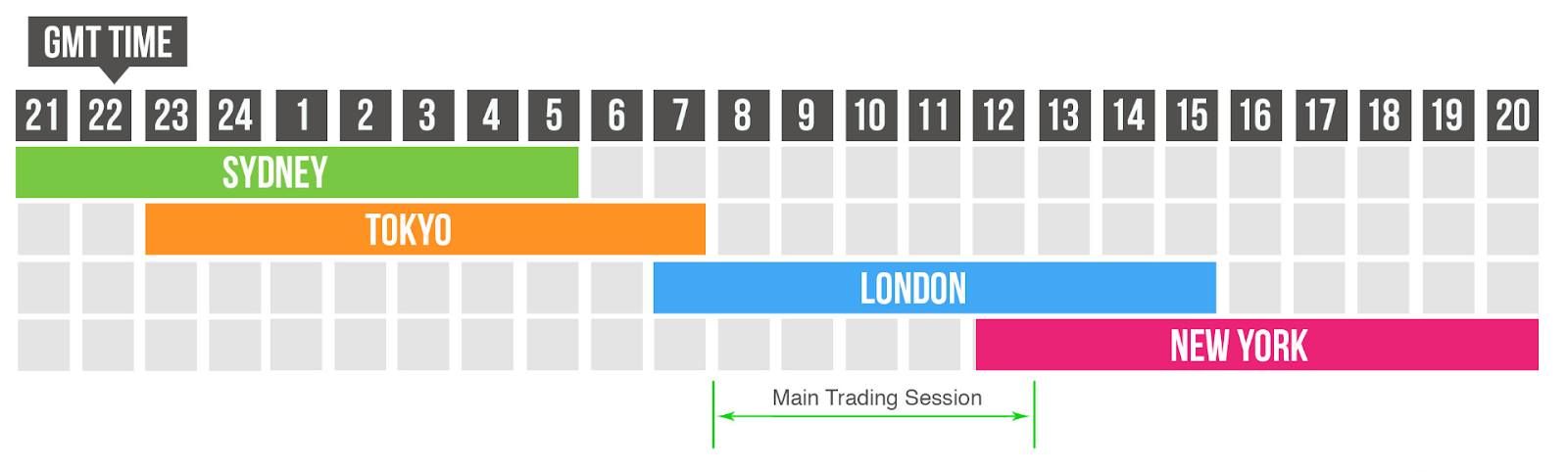 London session forex pairs