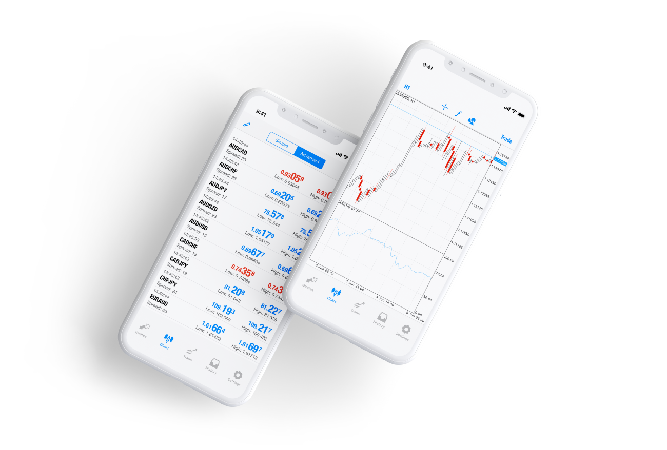 Forex execution
